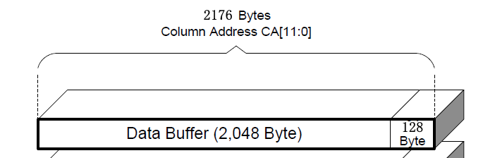 串行NAND数据缓冲区与列地址映射示意图