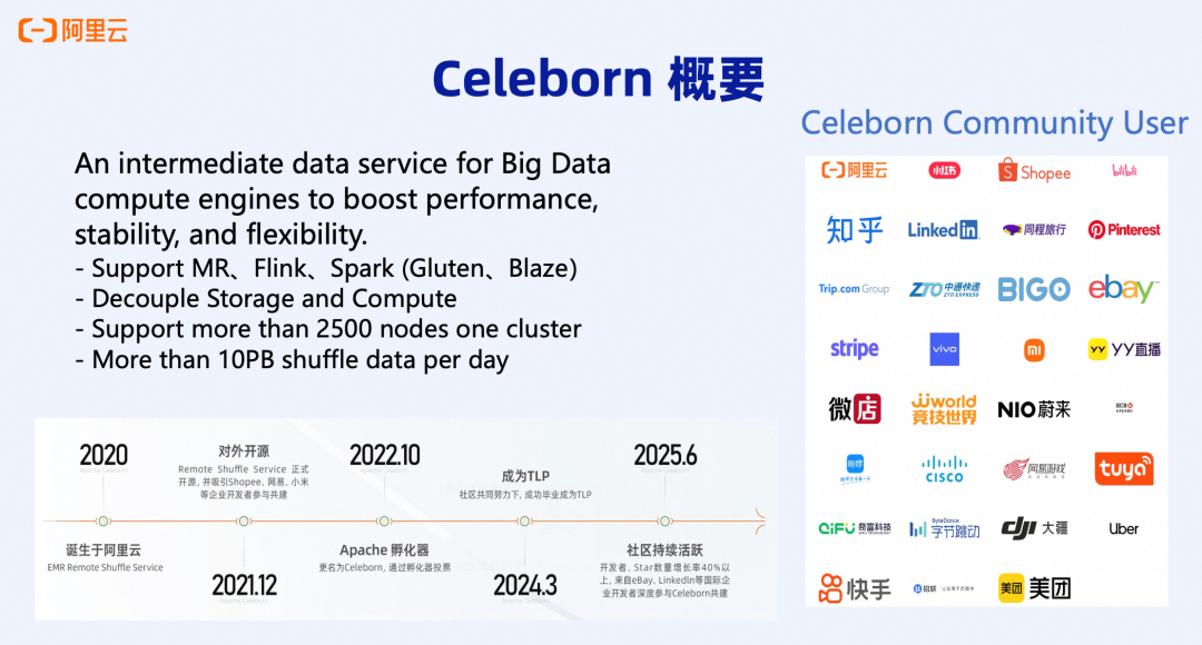 Celeborn社区与发展历程介绍