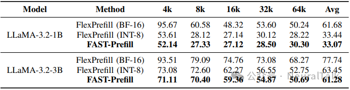 RULER基准测试精度对比表