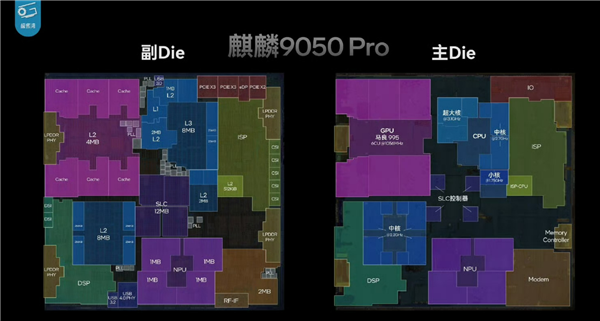 麒麟9050 Pro芯片架构模块布局