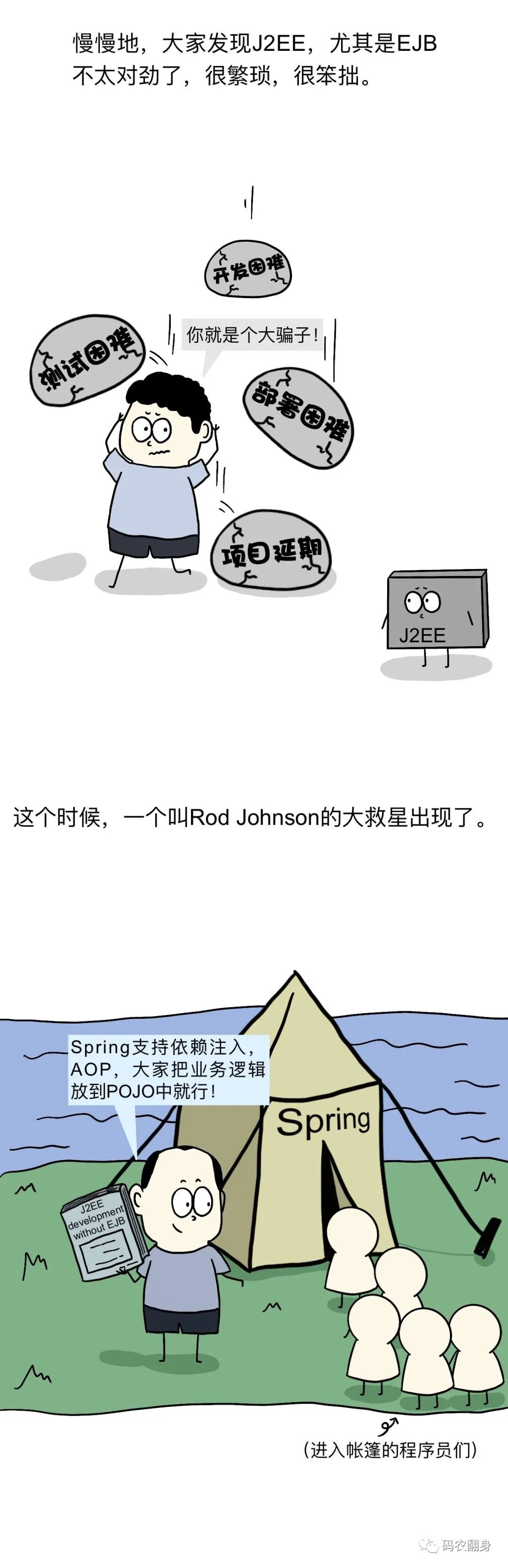 J2EE的复杂性催生了Spring框架