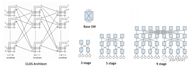 可编程网络演进史：从软件转发到SmartNIC与QUIC - 图片 - 13
