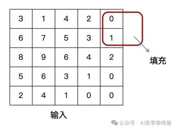填充示意图