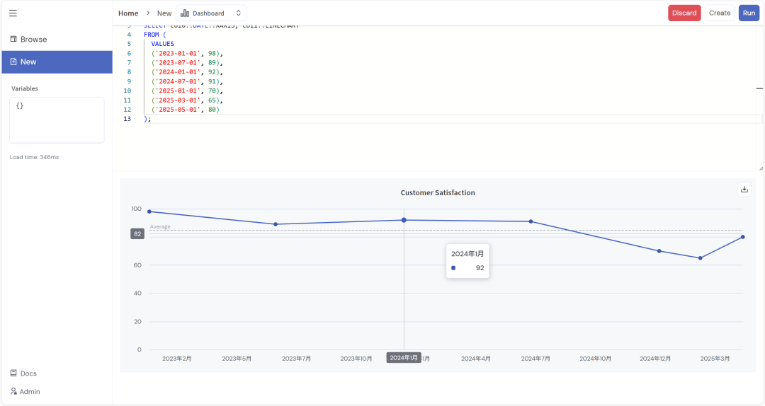 Shaper SQL查询与客户满意度趋势折线图仪表盘