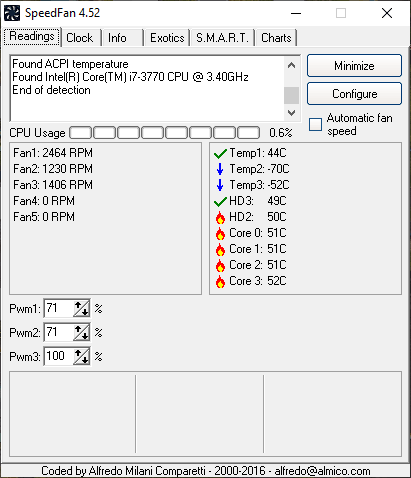 SpeedFan 硬件监控界面显示风扇转速与核心温度