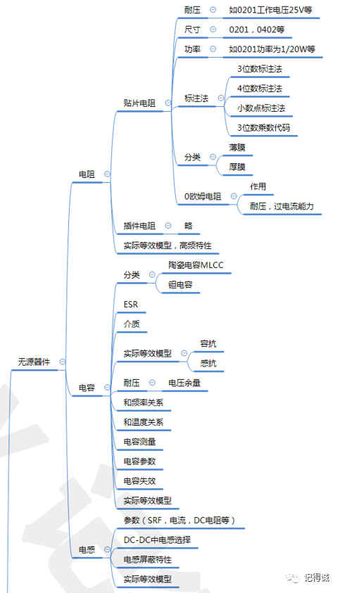 无源器件知识体系思维导图