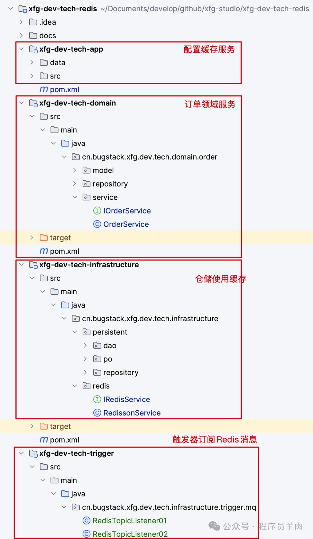 DDD分层工程结构图