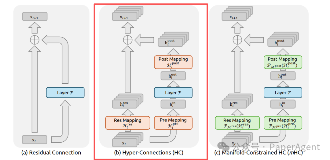 超连接结构示意图