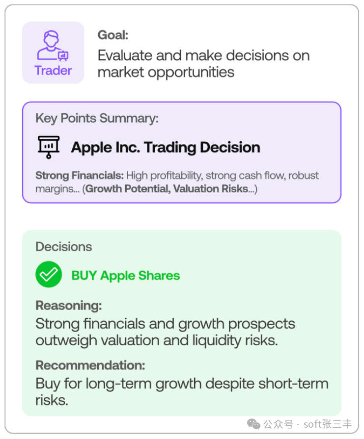 TradingAgents交易员决策界面