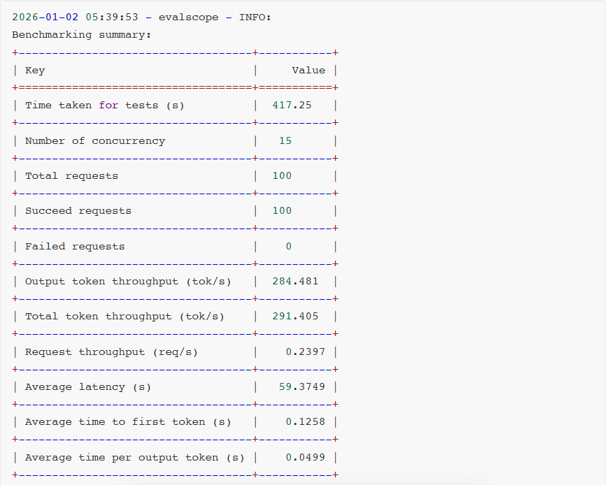 Benchmarking summary表格:Time taken、concurrency、requests、throughput、latency等