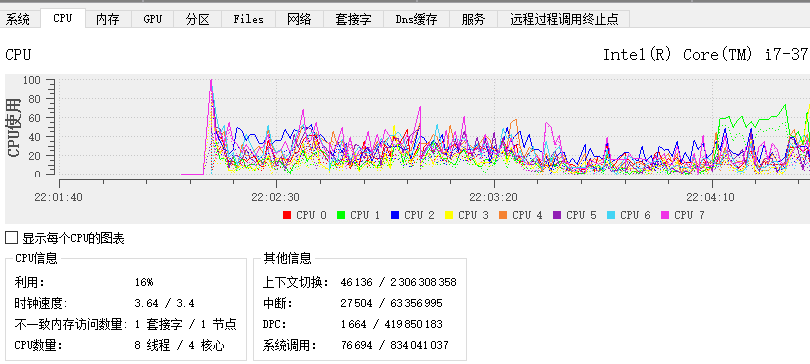 TaskExplorer CPU核心使用率监控