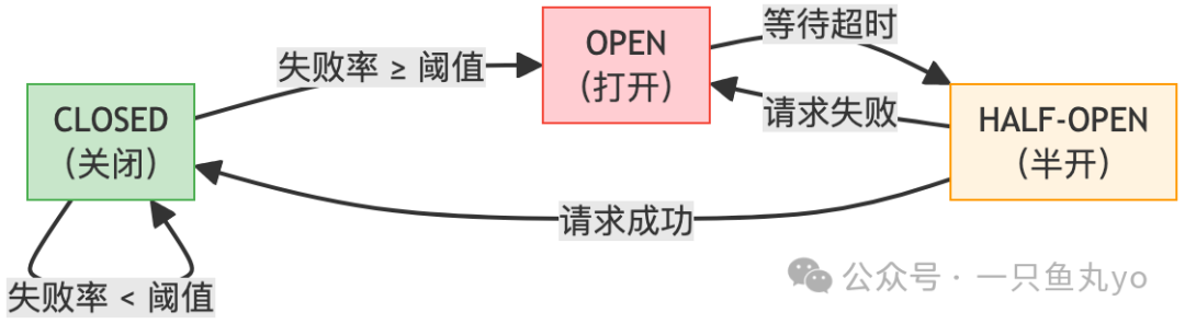 熔断器三态转换图
