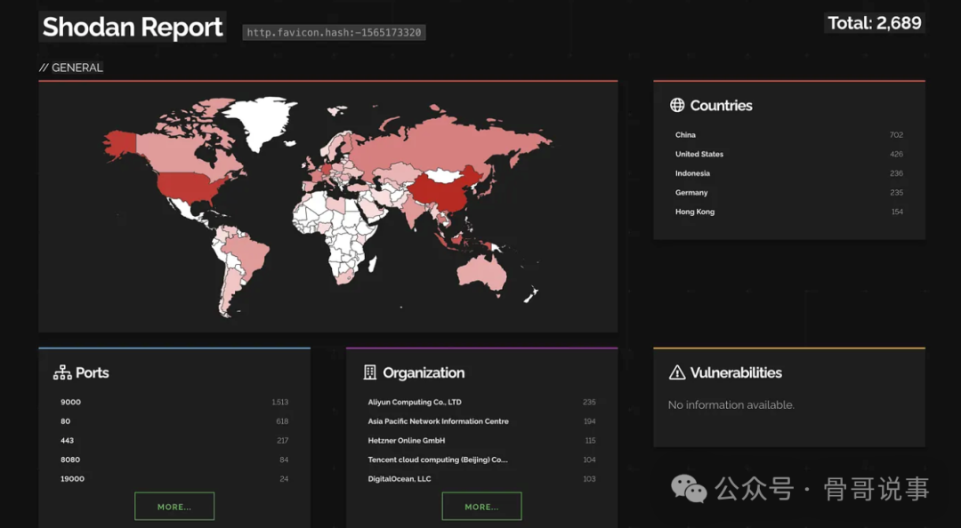 Shodan搜索nginx-ui暴露实例分布图