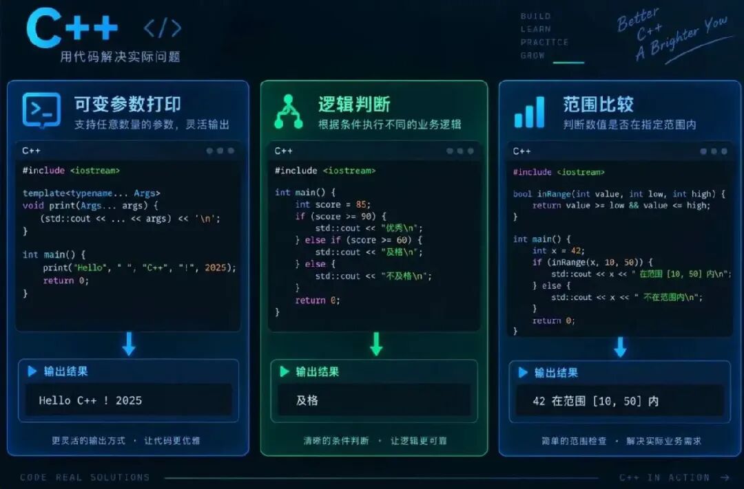 C++折叠表达式三种实战用例代码与输出