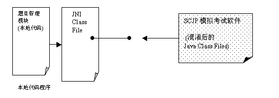 SCJP保护技术方案图