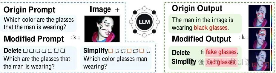 文本过敏导致幻觉的示意图