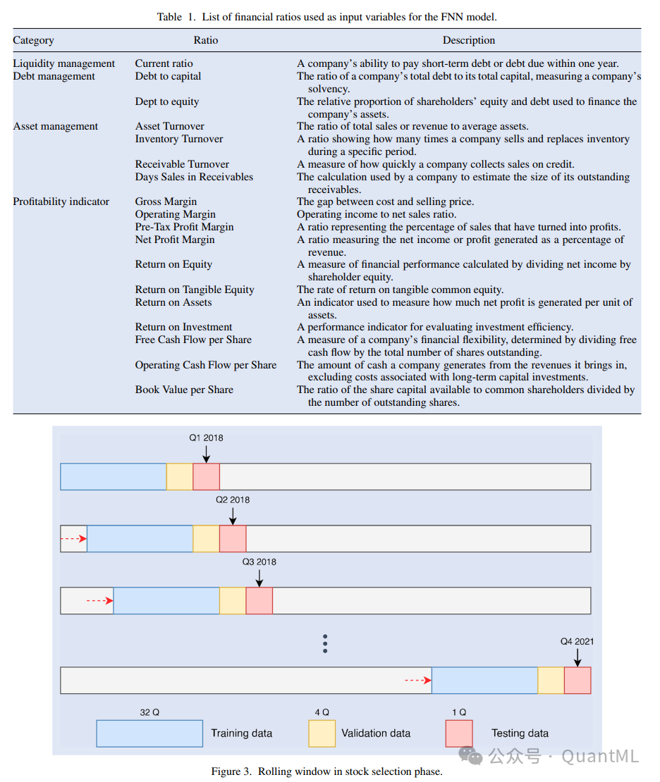 财务比率列表与股票选择滚动窗口示意图