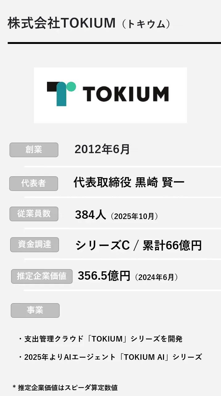 TOKIUM公司基本信息与融资情况