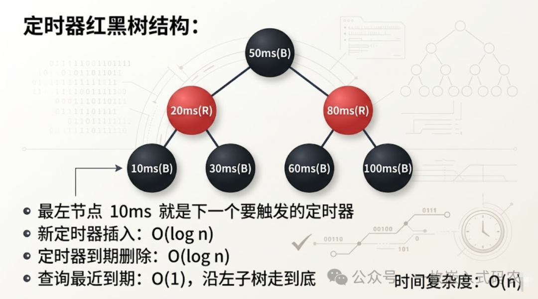 定时器红黑树结构示意图