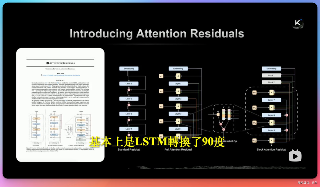 介绍Attention Residuals技术的幻灯片截图