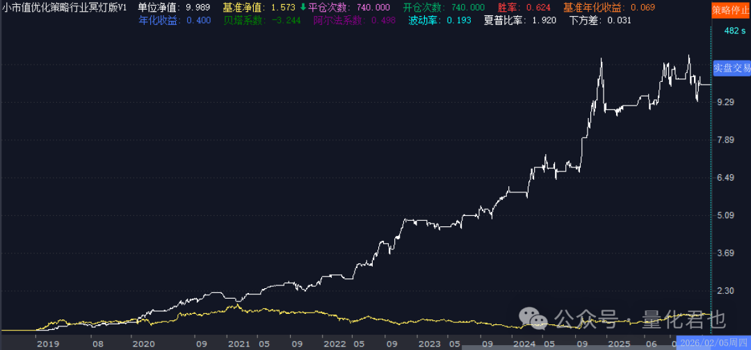 同时使用日历效应与行业冥灯择时的策略净值走势图