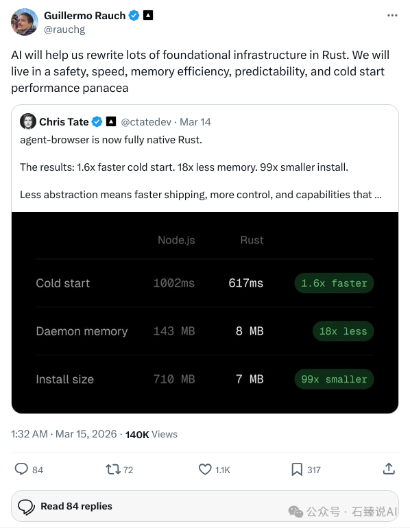用户Guillermo Rauch和Chris Tate的推文截图：AI将助力量化基础架构Rust重写，并以agent-browser项目展示性能提升数据