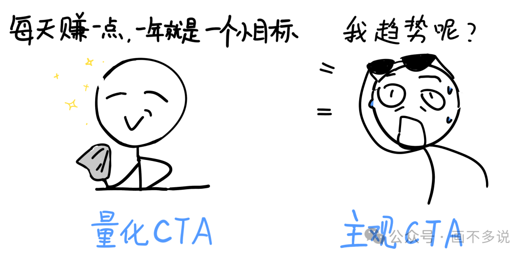 震荡市中两种策略表现对比图