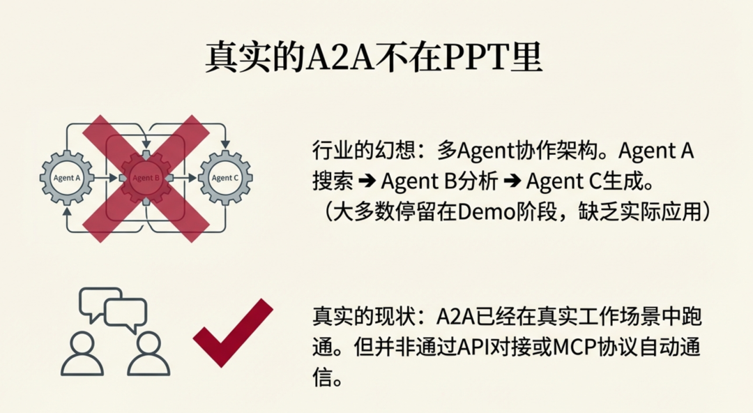 真实的A2A现状：已跑通但形式朴素