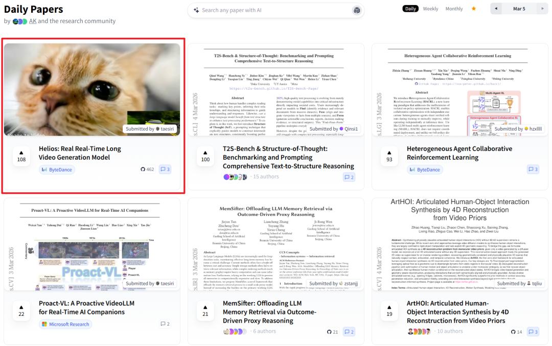 Helios项目登上HuggingFace Daily Papers榜单