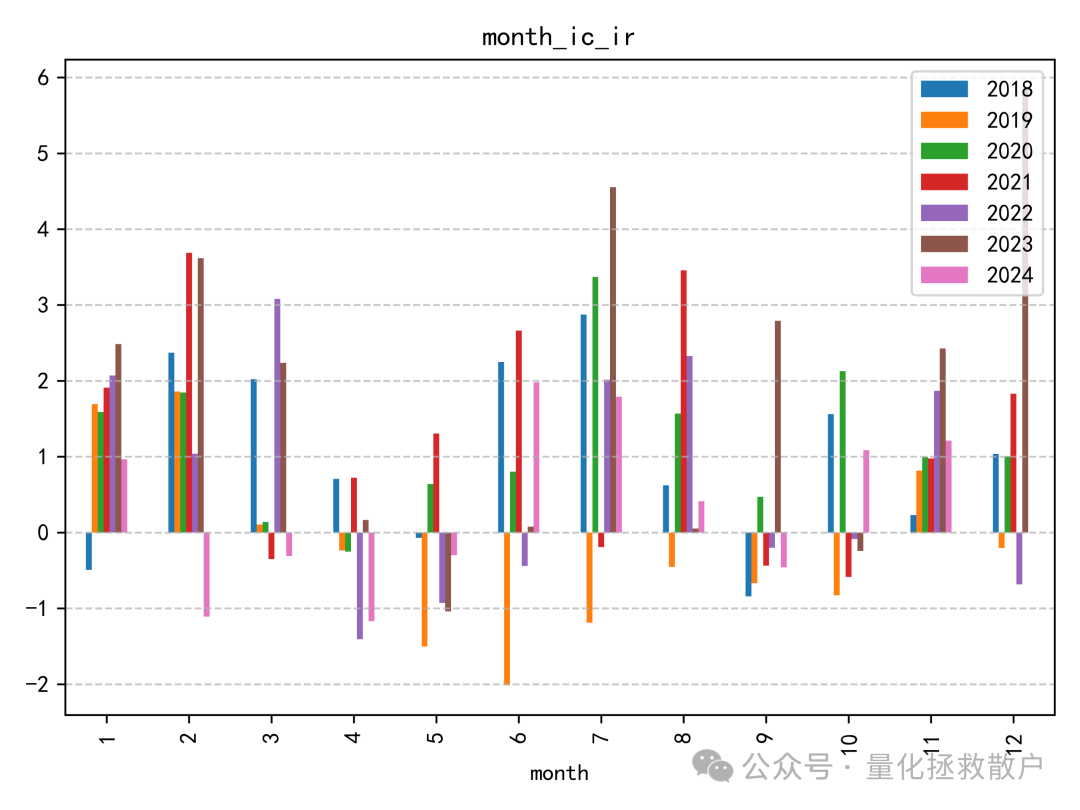 月度IC_IR