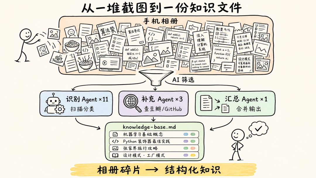 从截图碎片到知识文件的解析流程