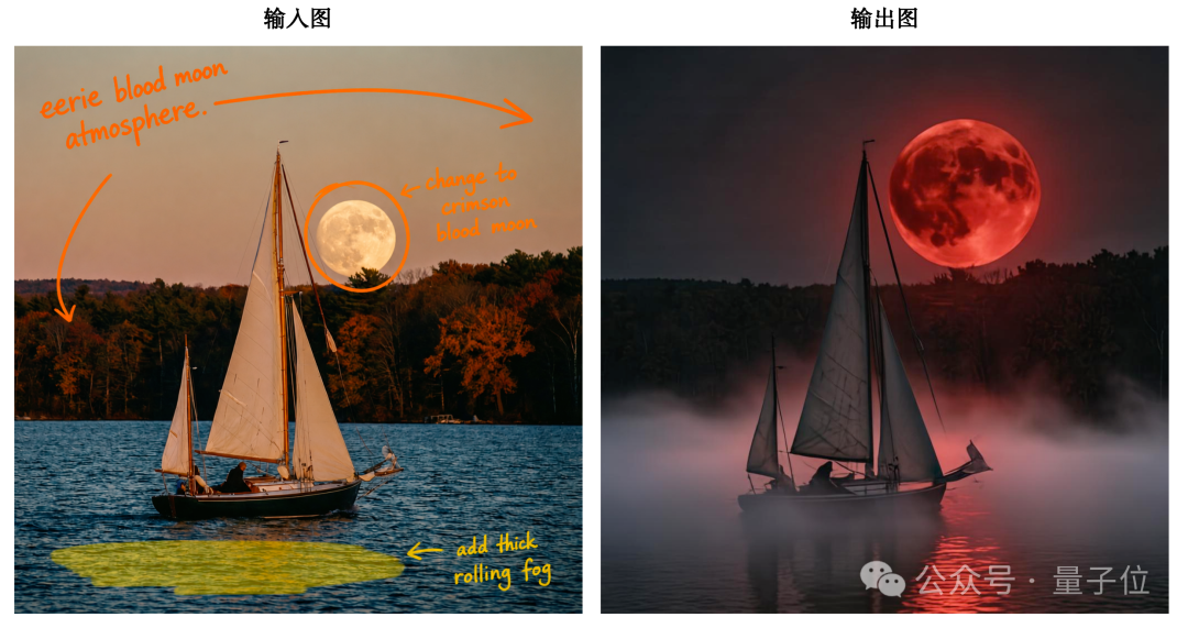 日落帆船与血月场景对比:输入图标注了氛围修改指示,输出图呈现红月、浓雾与暗调夜景