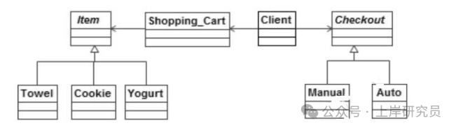设计模式类图（访问者模式）