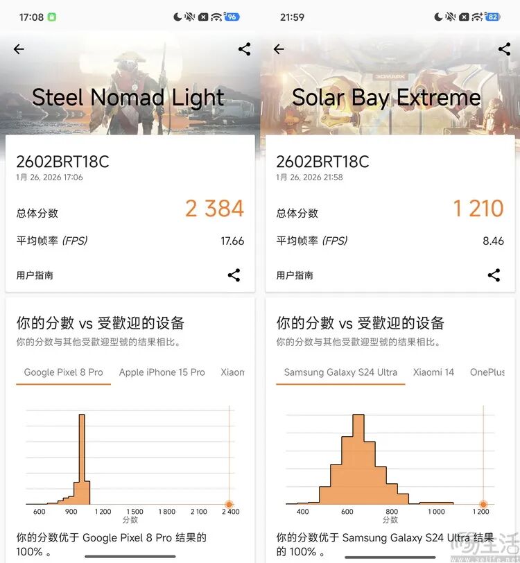 3DMARK Steel Nomad Light与Solar Bay Extreme测试成绩