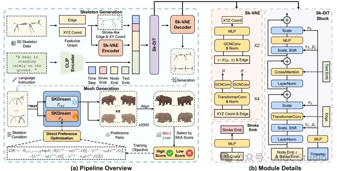 Stroke3D架构图与模块细节