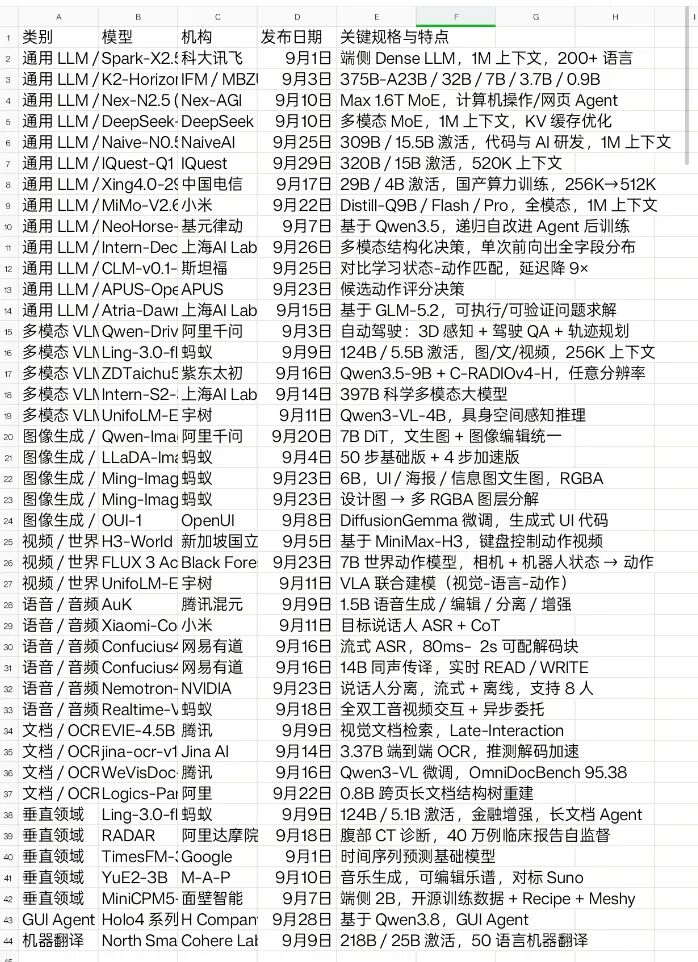 2026年9月大模型发布清单