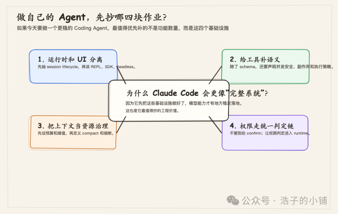 Claude Code源码解析:从运行时设计看AI编程助手为何更稳 - 图片 - 5