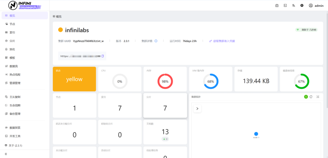 Easysearch 集群概览界面,显示集群状态、内存、CPU、JVM堆内存及存储等指标