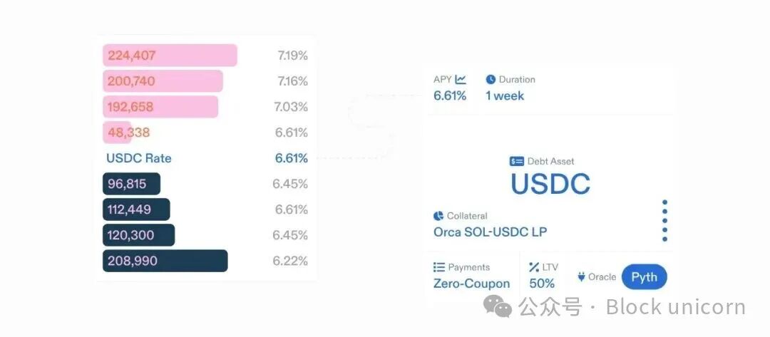 Loopscale借贷界面示例
