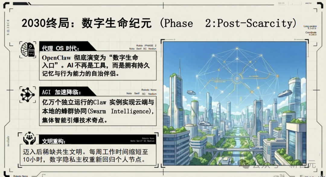 2030数字生命纪元未来展望图