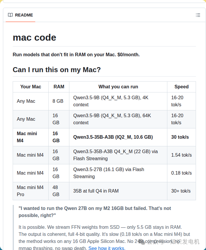 mac code项目README中关于不同Mac配置运行Qwen模型的能力与速度表格