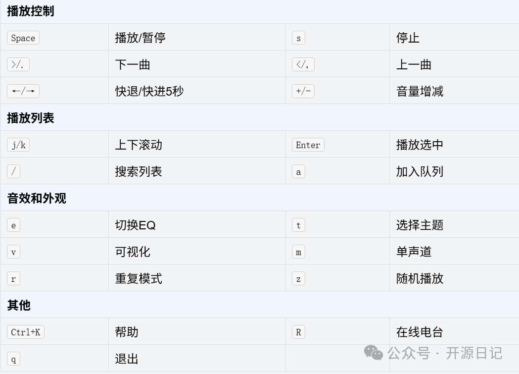 媒体播放器快捷键说明表格