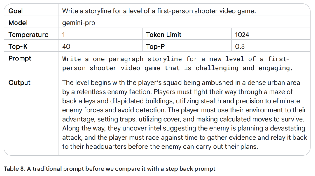 Table 8. A traditional prompt before we compare it with a step back prompt