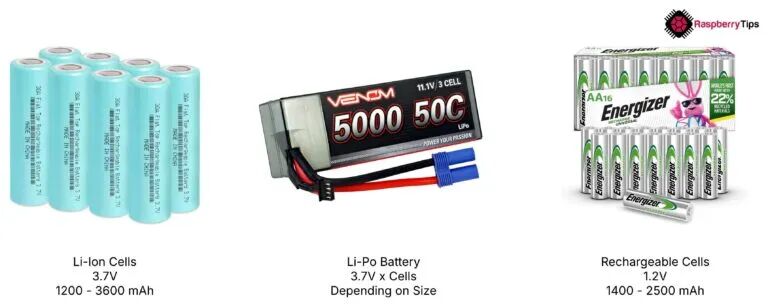 不同类型的电池对比:锂离子、锂聚合物、可充电AA电池