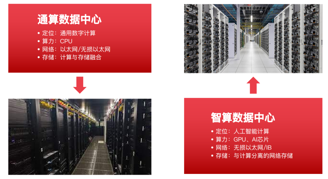 通算数据中心与智算数据中心特点对比