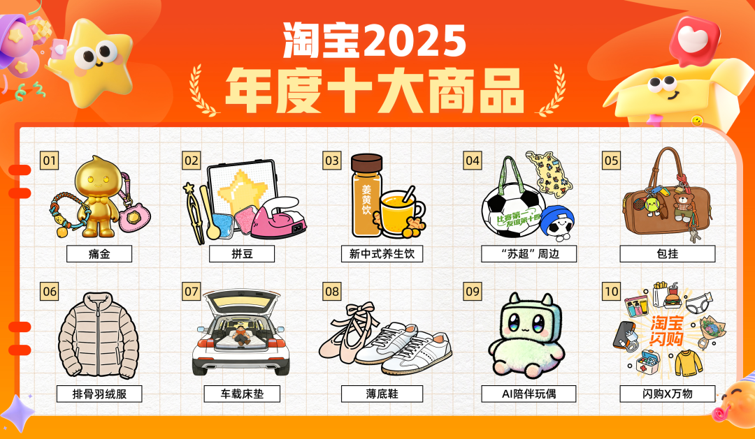 淘宝2025十大年度商品列表