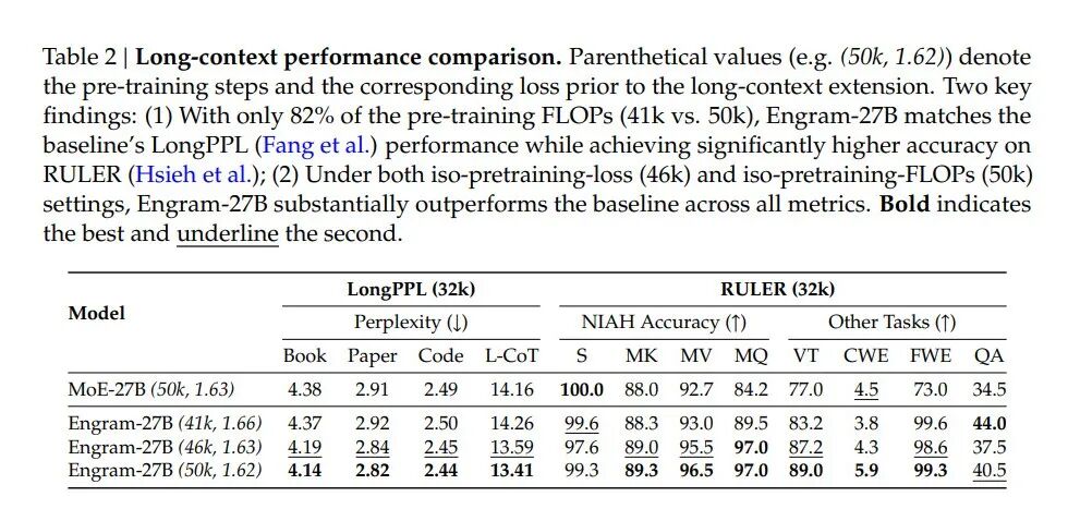 不同模型长上下文性能对比表格