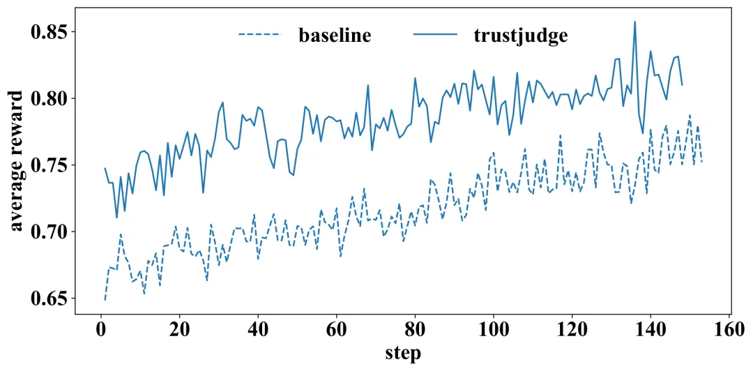 训练过程奖励曲线