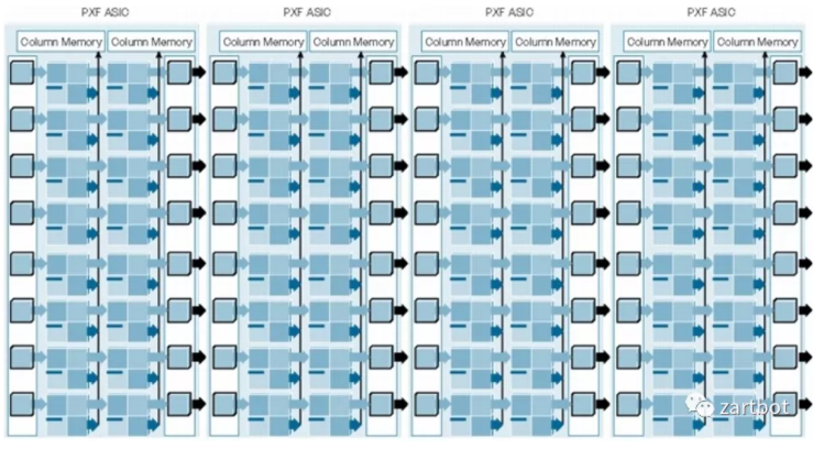 DPU与网络处理器演进史：从软件转发到可编程SmartNIC - 图片 - 9