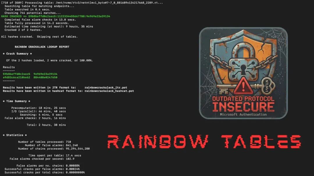 谷歌Mandiant发布彩虹表工具集